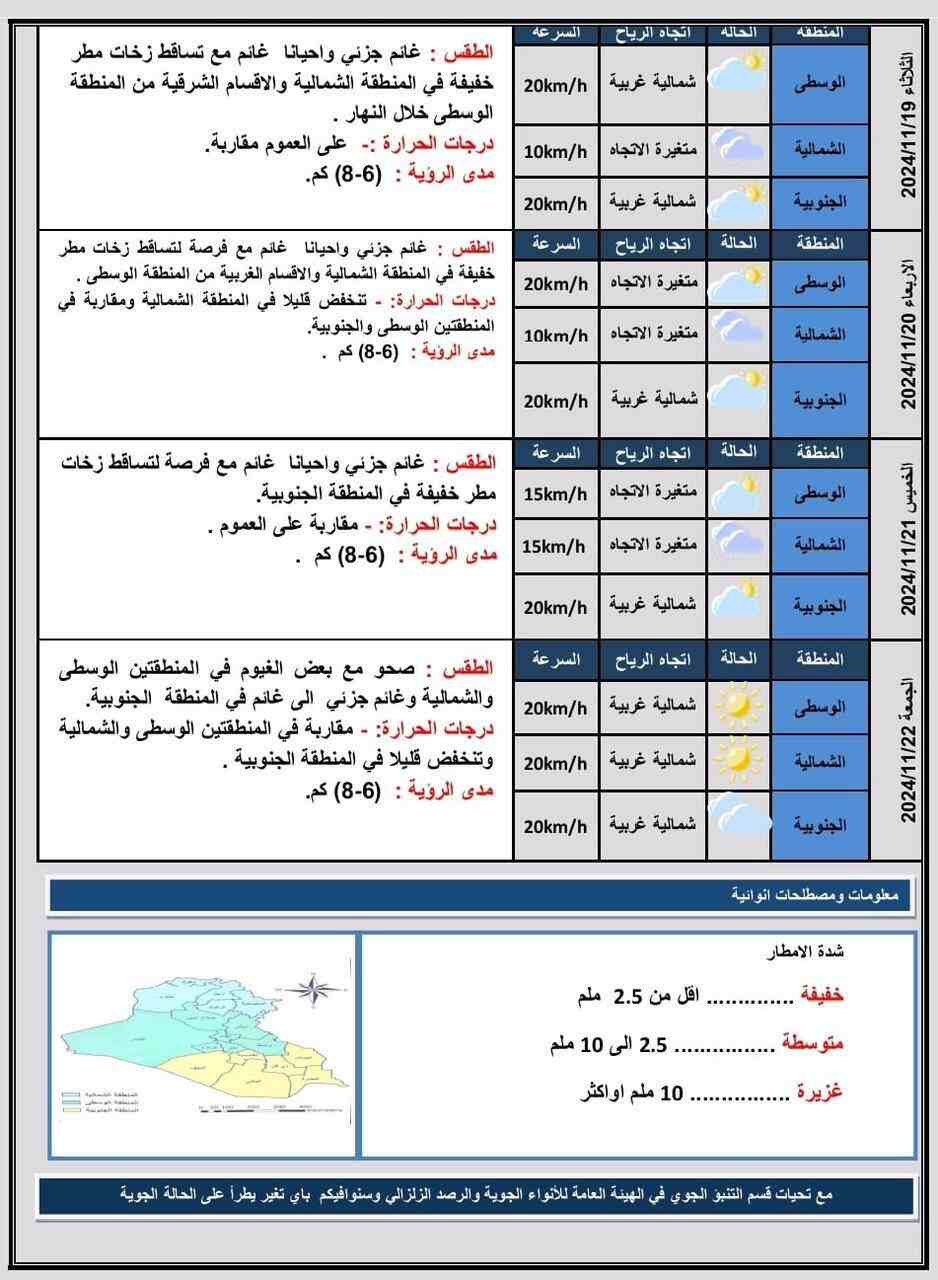الطقس اليوم 